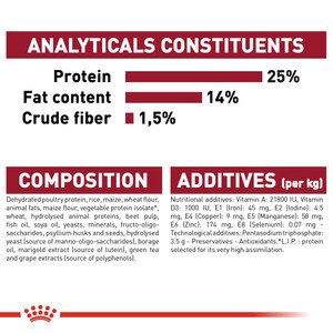 ROYAL CANIN® Medium Adult 7+ 15kg